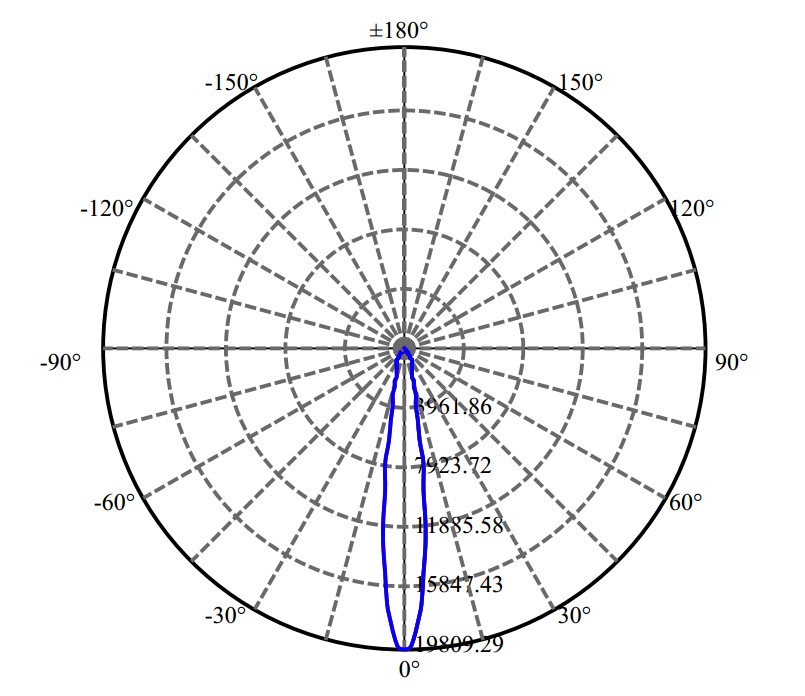 Nata Lighting Company Limited - Aluminium Reflector